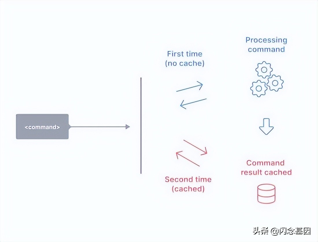 基于Bazel的iOSMonorepo工程实践