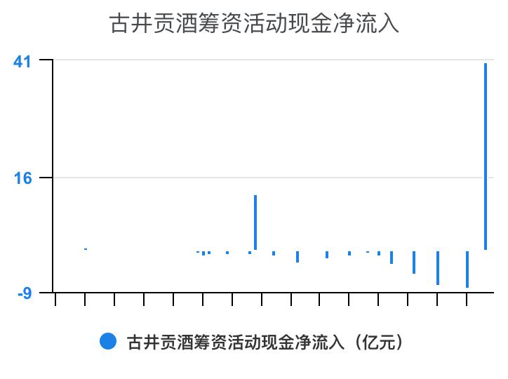 古井贡酒财务,古井酒厂财务