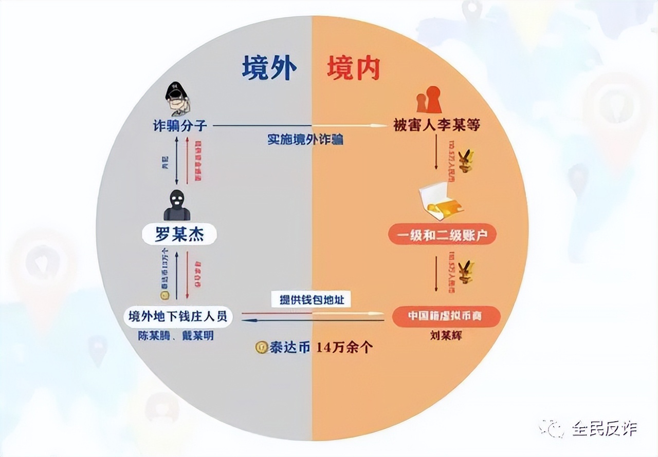 实名制电话卡被其他人盗用诈骗,盗用他人手机号诈骗