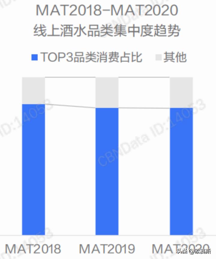 黄酒行业最新消息今天,中国2017年黄酒市场分析图表