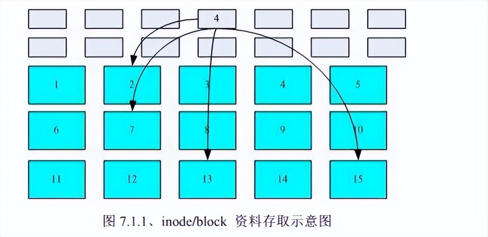 linux系统磁盘管理方法,linux磁盘管理操作教程