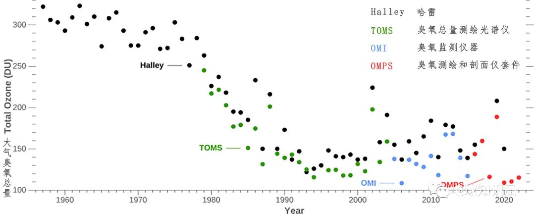臭氧层空洞有望40年后恢复,缩小臭氧空洞的设想