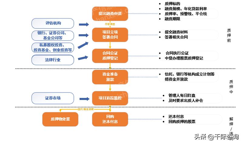 近三年股权质押的文献,股权投资研究报告