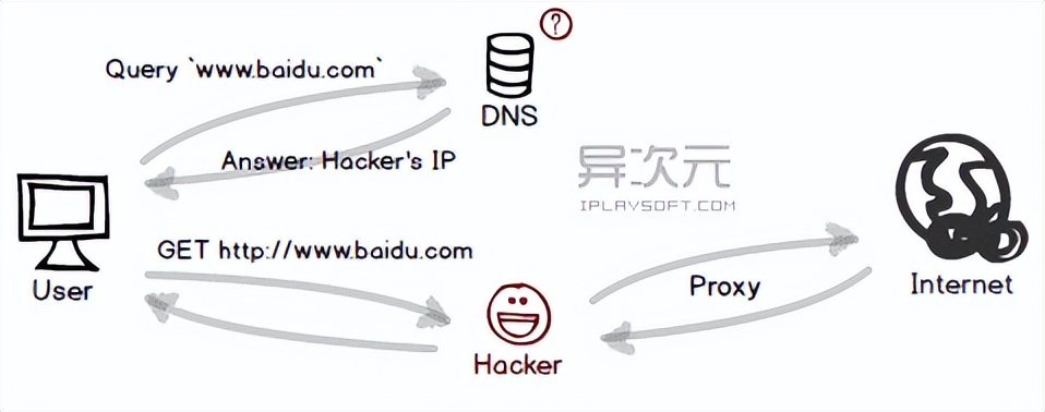火狐浏览器dns被劫持了怎么办,wifi的dns被劫持会怎么样