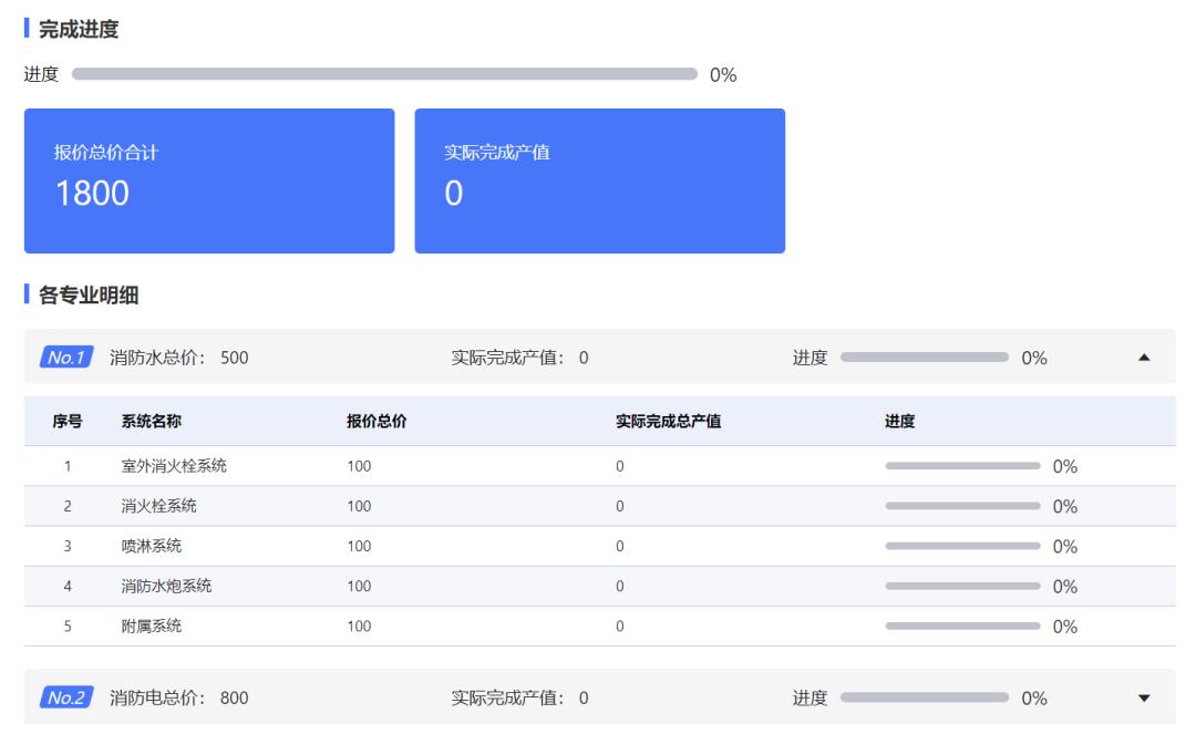 降低工程成本的途径和措施,2023年最赚钱的4类工程项目