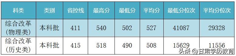 兰州交通大学多少分录取黑龙江,兰州交通大学2023四川录取分数