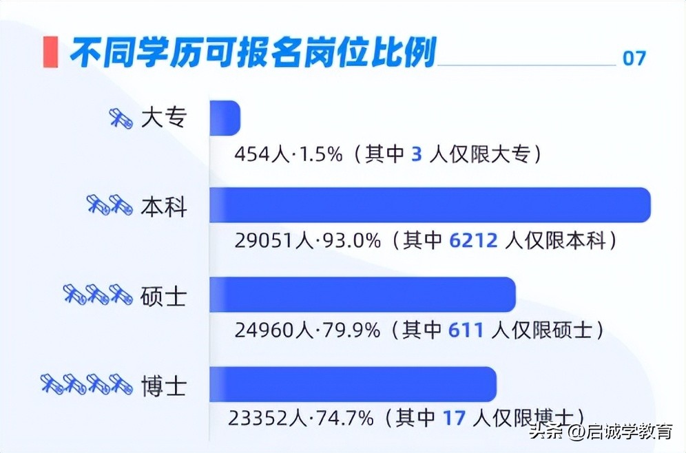 想考公自考本科选什么专业,自考本科考公选什么专业