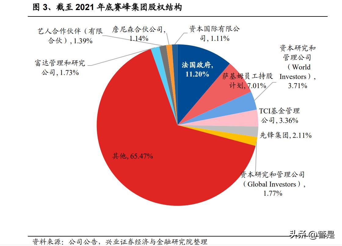 军工行业之赛峰集团专题研究：航空推进翘楚，装备防务巨擘