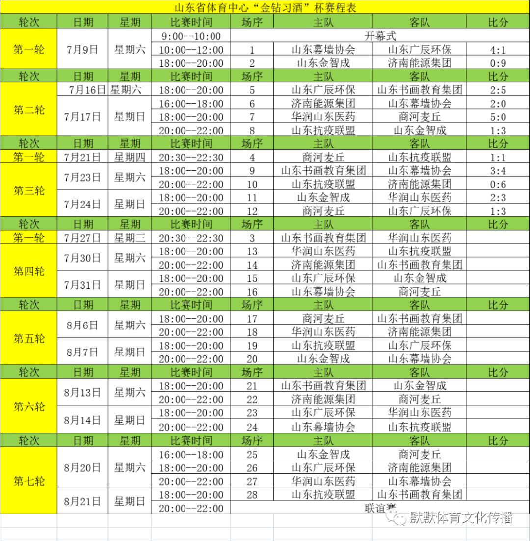 山东省体育中心台球,金钻习酒杯2021篮球邀请赛