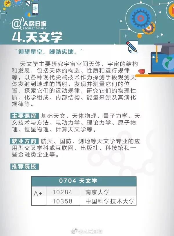全国大学专业详细解读,大学703个专业解读及就业方向
