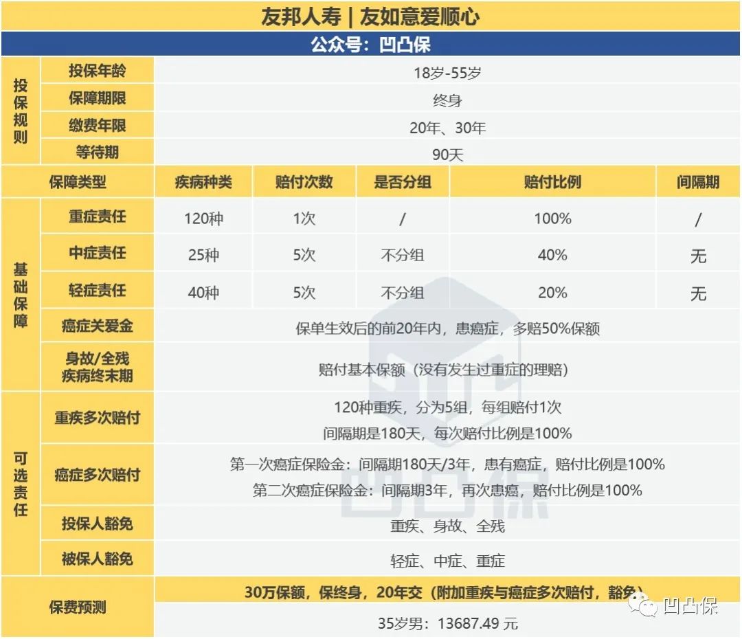 重疾保险友邦友如意,友邦如意爱顺心版重疾险