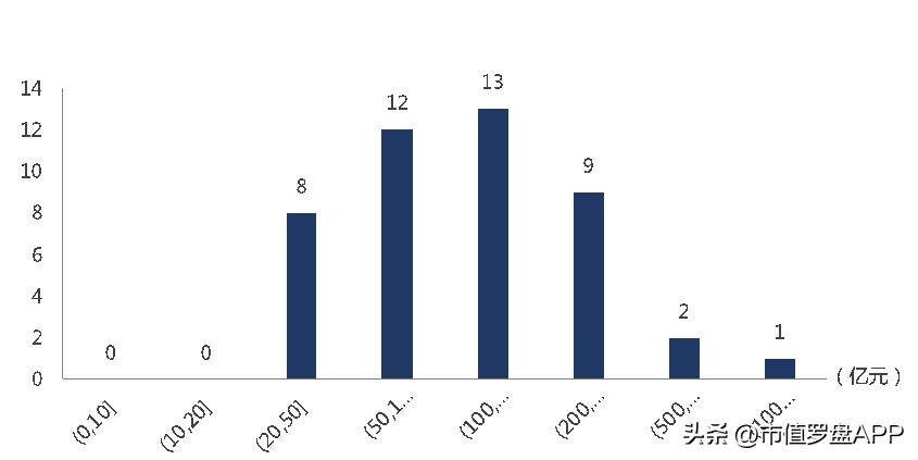 中国a股优质企业大全,钢铁上市公司最新信息