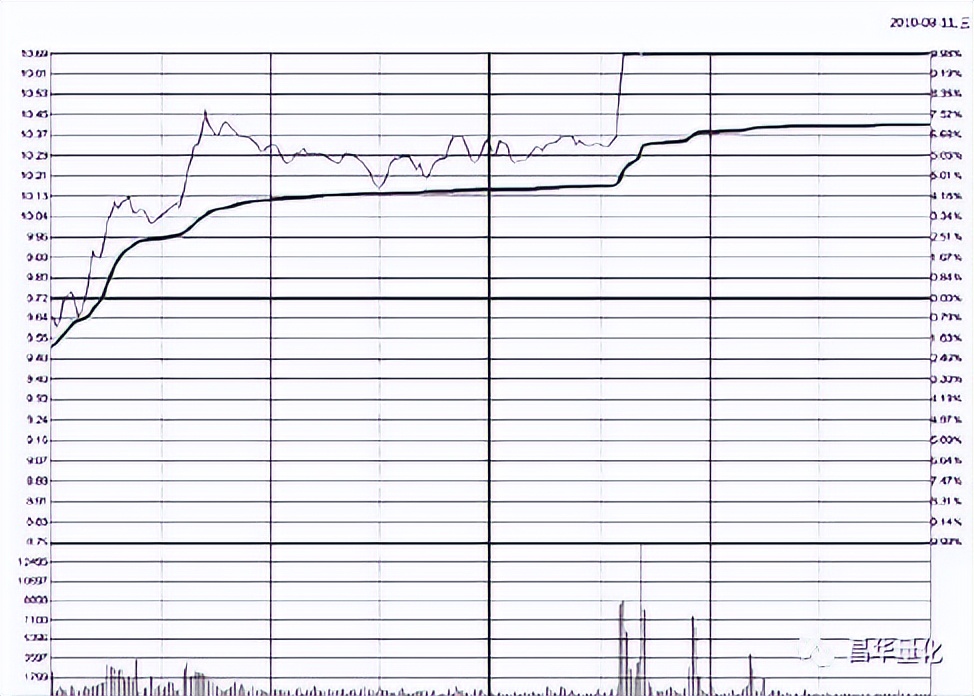 分时图买卖技巧t+0原则,最全分时图买卖技巧图解