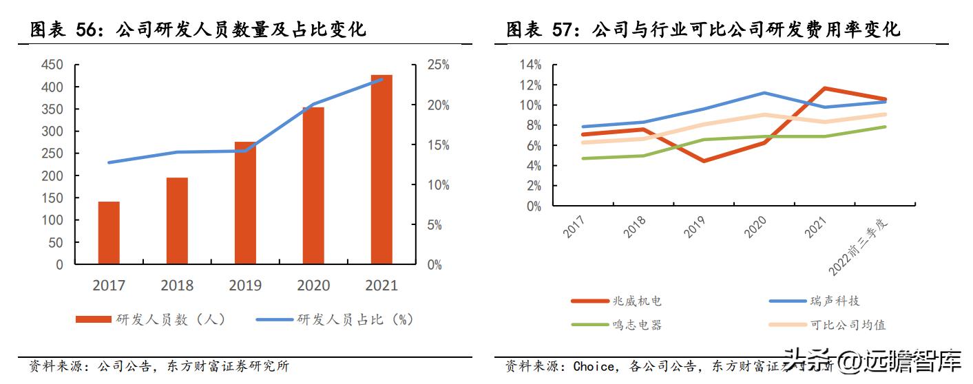 商业模式优越，兆威机电：XR+车载需求强劲，微传动龙头再启航