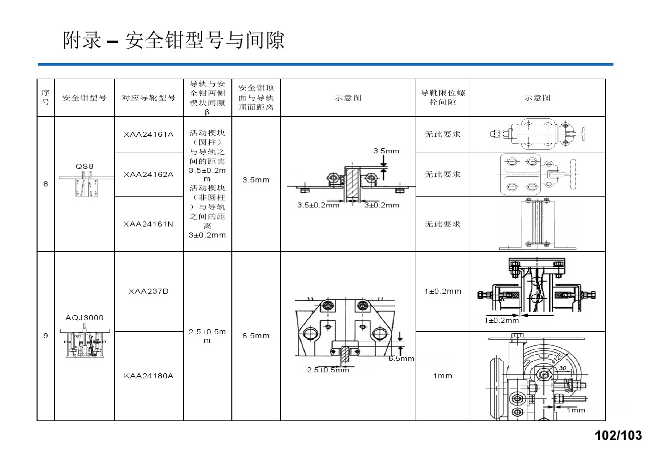 奥的斯电梯安装培训资料,奥的斯电梯保养流程视频