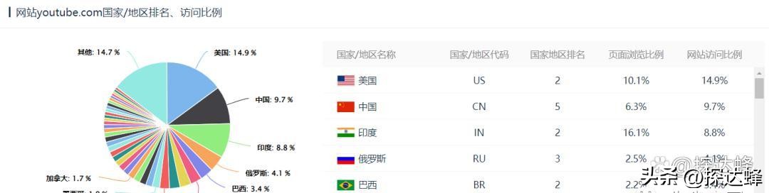 外贸销售模式及思路,外贸行业如何进行渠道营销