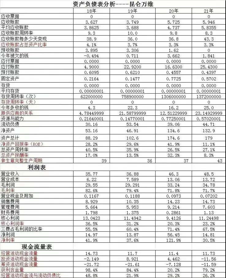 昆仑万维三六零未来哪个更有潜力,三六零与昆仑万维谁的大模型更好