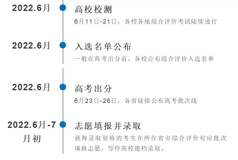 2022山东综合评价招生简章出了吗,山东高中综合评价招生条件