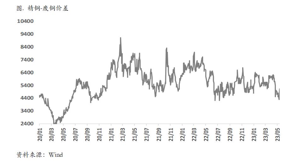 沪铜期货实时行情报价及投资分析,铜期货行情分析建议