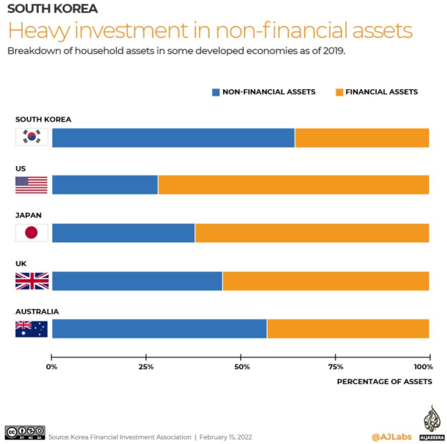 韩国年轻人疯狂买特斯拉股票,韩国人买特斯拉股票赚了多少钱