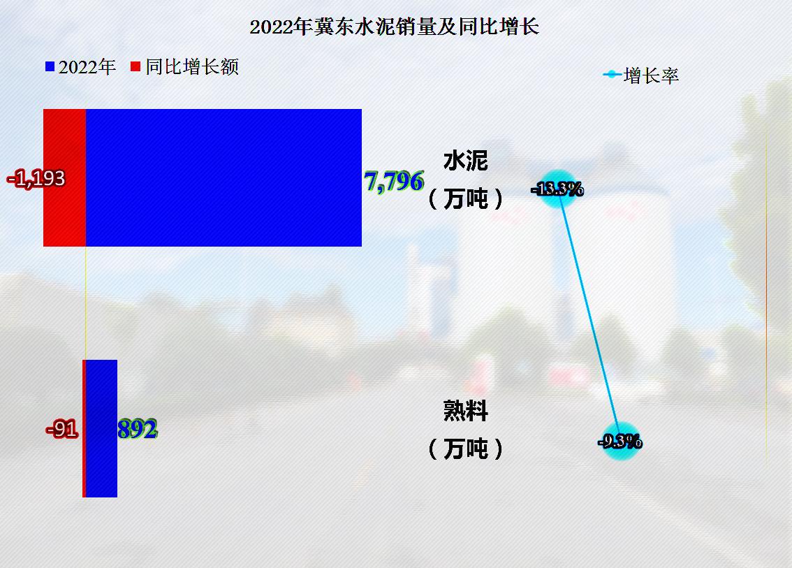 冀东水泥未来5年前景,冀东水泥后市如何