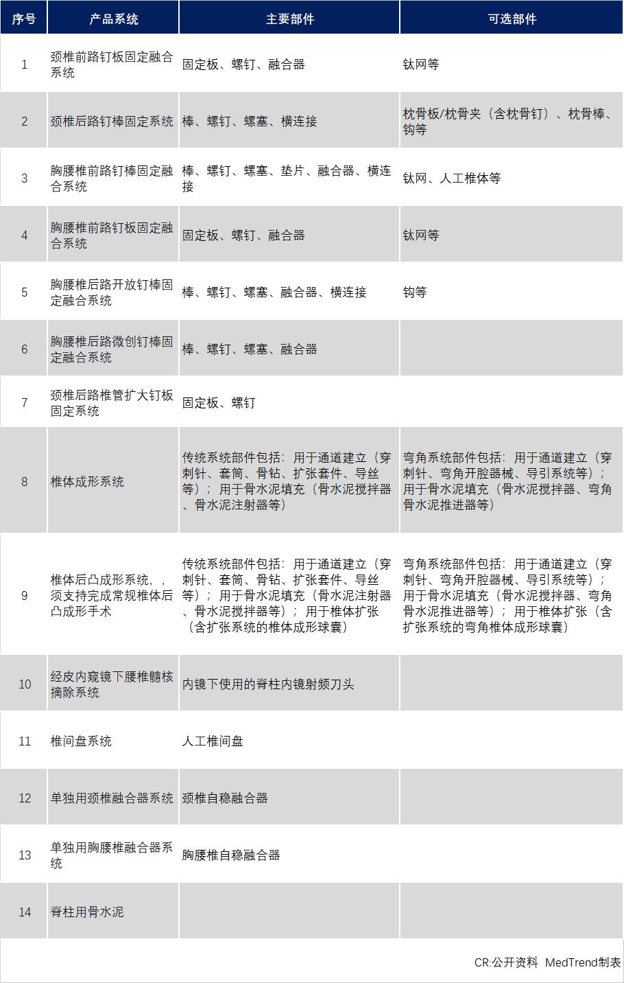 骨科器械集采后现状,骨科集采后前景如何