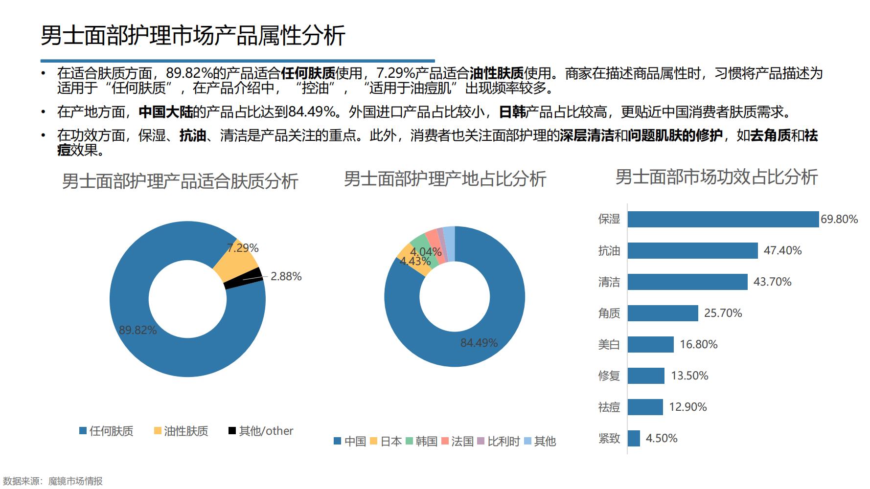 2021年中国大健康产业全景图谱,2022中国大健康行业全景图谱