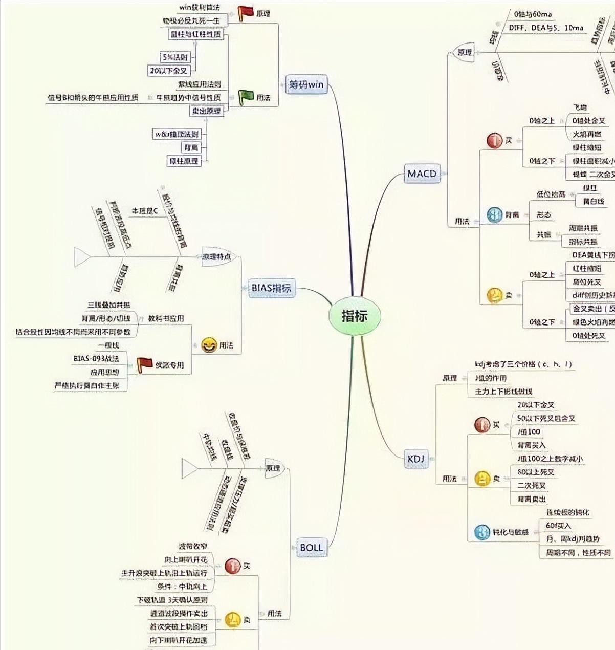 一辈子只做一只股票技巧,一辈子只做期货