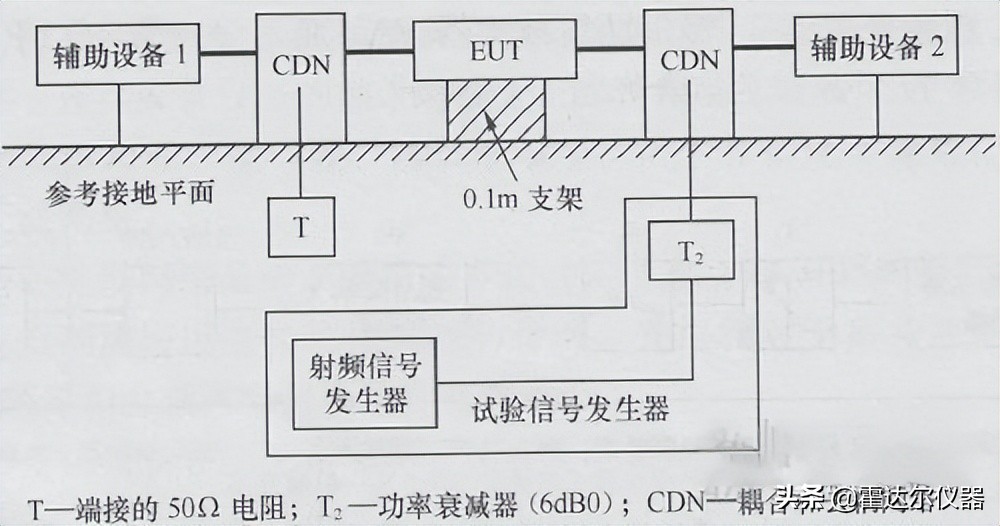 电磁抗扰度检测,传导干扰抗扰度测试