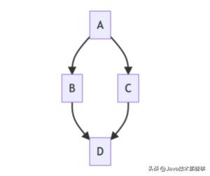 github上画项目图的项目,github上的教程