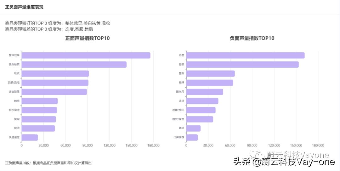 美白精华哪个牌子效果好,美白精华评价最好便宜的