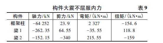 超高层住宅设计结构,超高层建筑的结构体系
