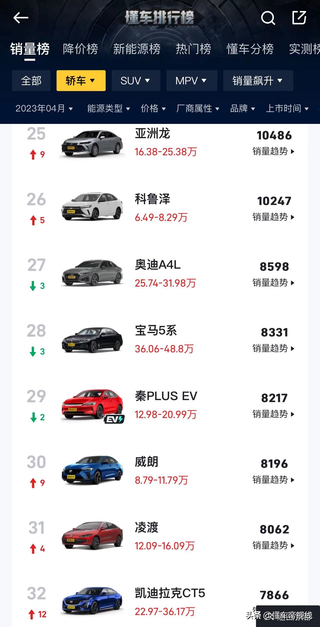 1-6月轿车销量榜本田雅阁,2018年7月本田雅阁汽车销量排行榜