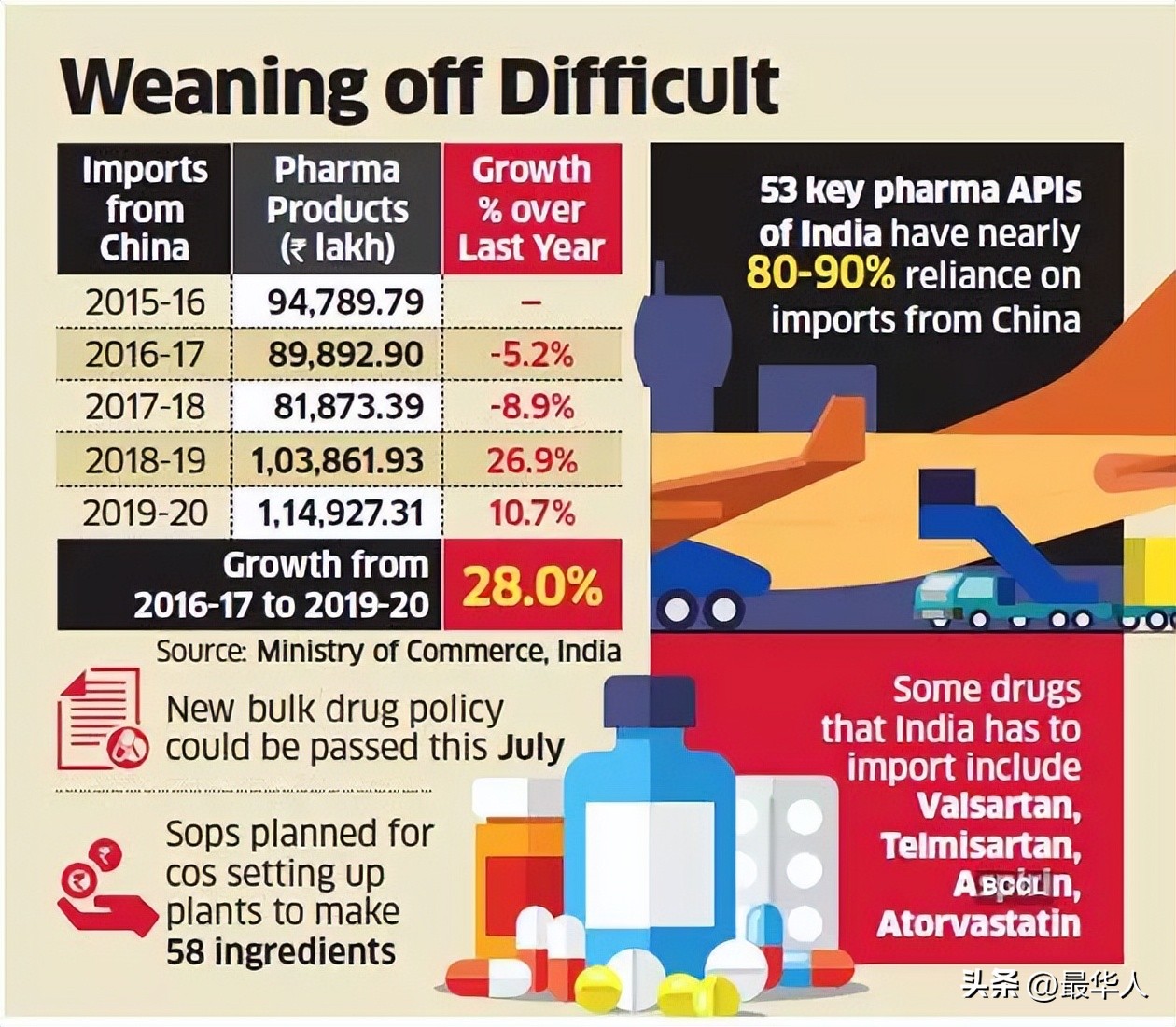印度现新冠检测造假,印度新冠仿药正规购买渠道