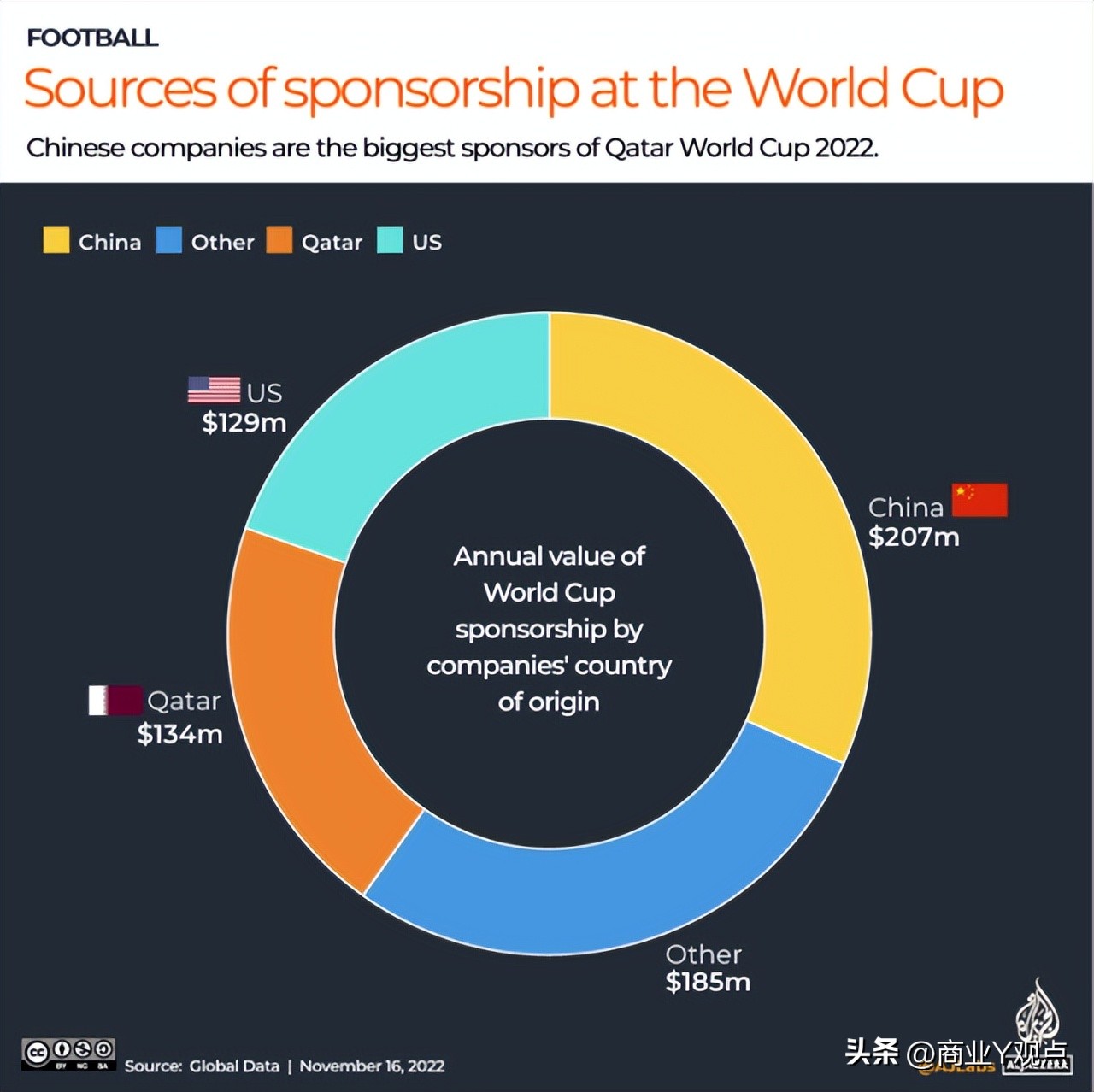 世界杯赞助商有哪些,世界杯赞助商中国有几家