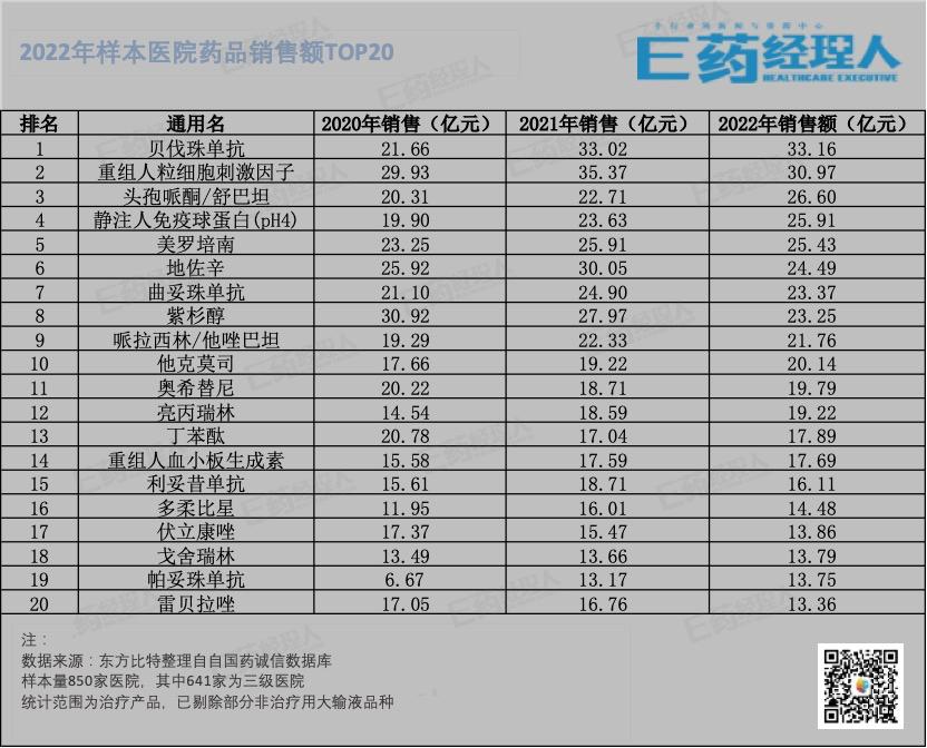 集采市场,23年集采工作重点