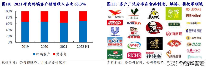 欧福蛋业直播,欧福蛋业行情