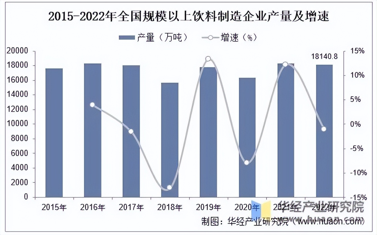 消费需求多元化,消费需求多样化