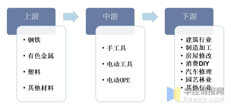 一天了解一个行业新材料,一天研究一件事