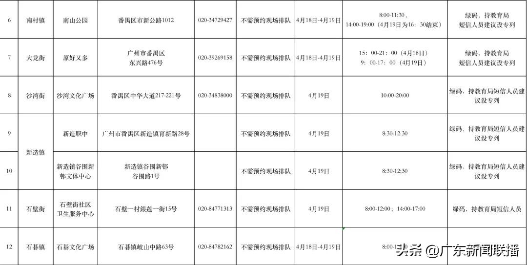 广东佛山今日本地有新增吗,广东广州佛山的最新通告