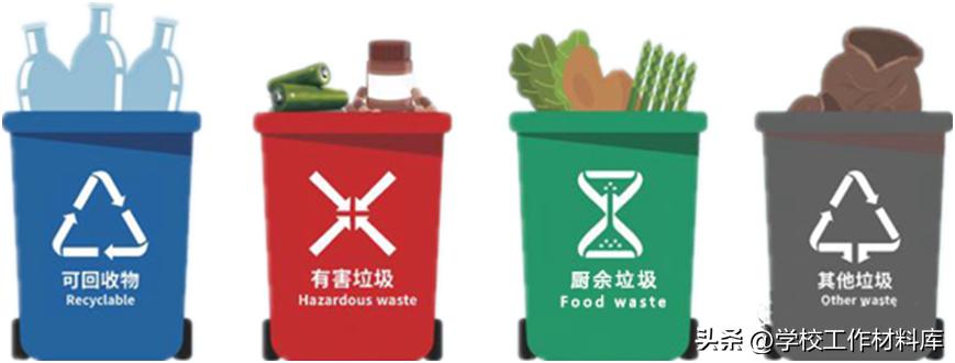 苏州园区垃圾分类工作实施方案,温州市区生活垃圾分类实施方案