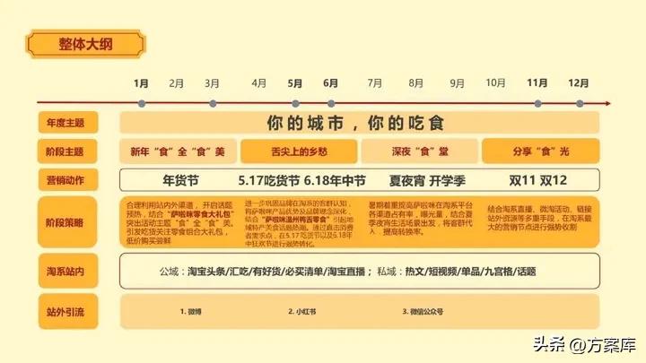 萨啦咪食品,萨啦咪食品介绍