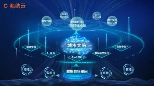 海尔海纳云是外包吗,海尔海纳云最新信息