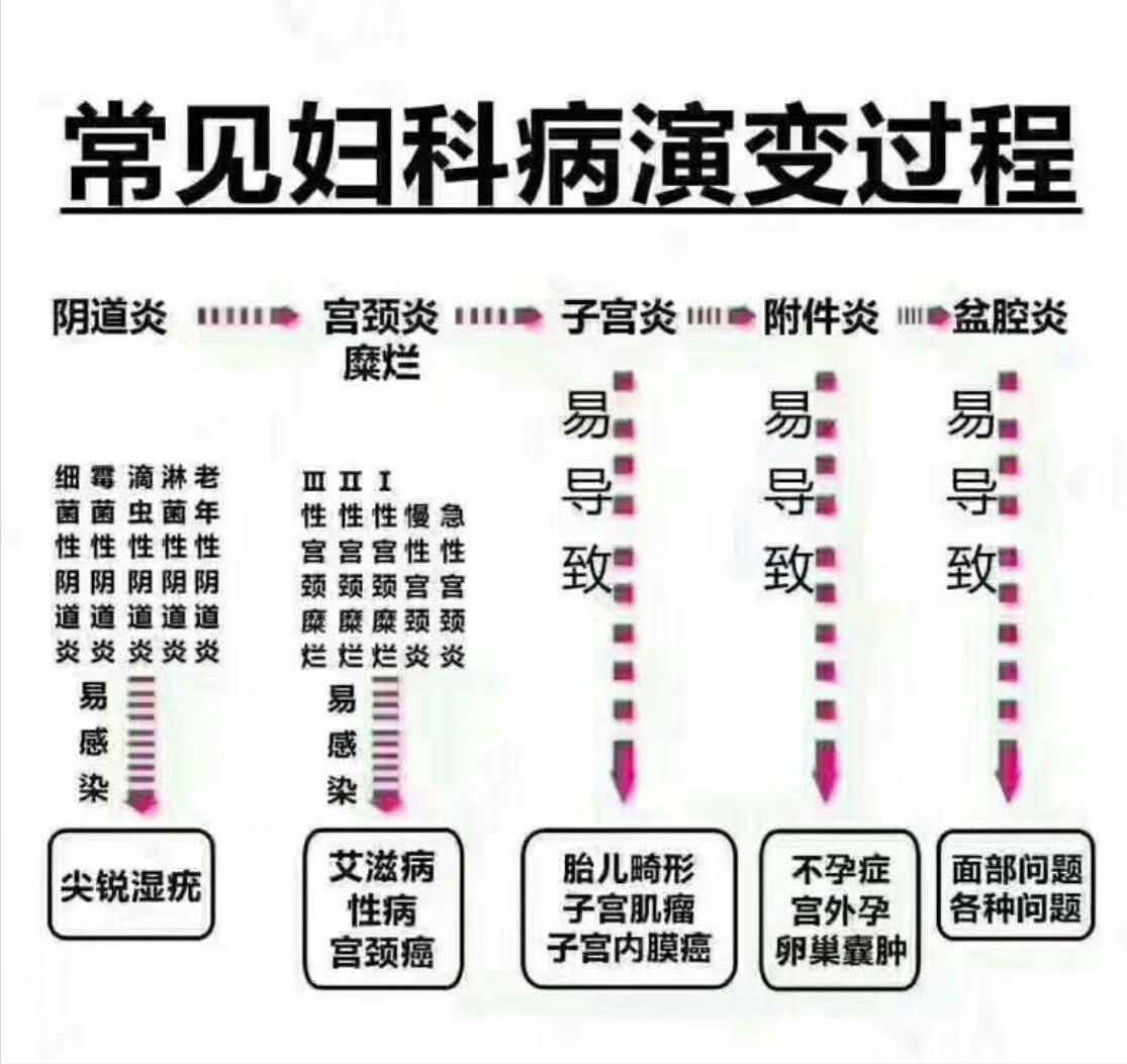 绝经3年又来例假是癌吗,绝经3年了还会排卵来例假吗