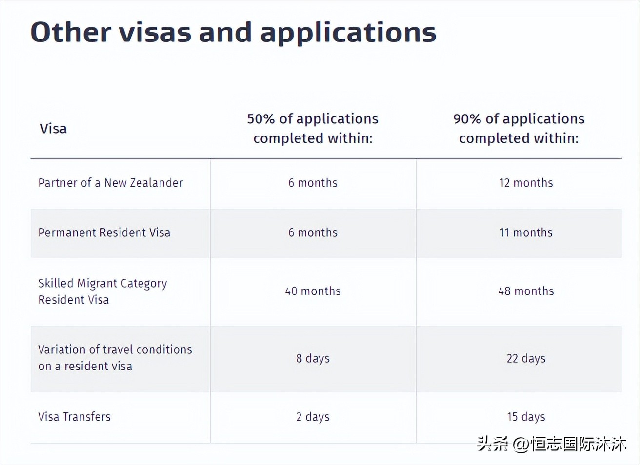 永居入籍新政策,转永居以后还能申请逗留签吗