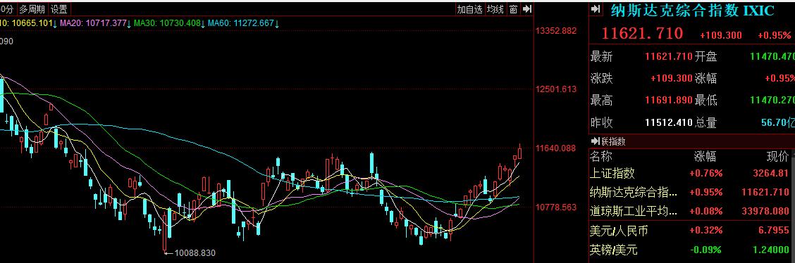 兔年a股什么时候开盘,a股虎年开门红周二回归筑底之路