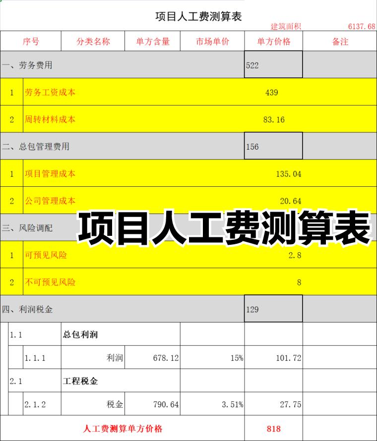 工程计划成本核算方法计算公式,工程成本分析方法口诀