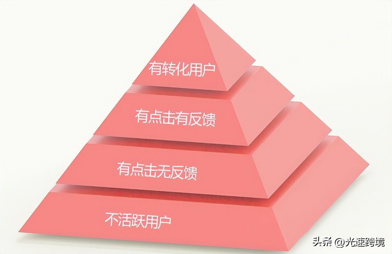 外贸最好用的邮件营销,外贸邮件营销有哪些好办法