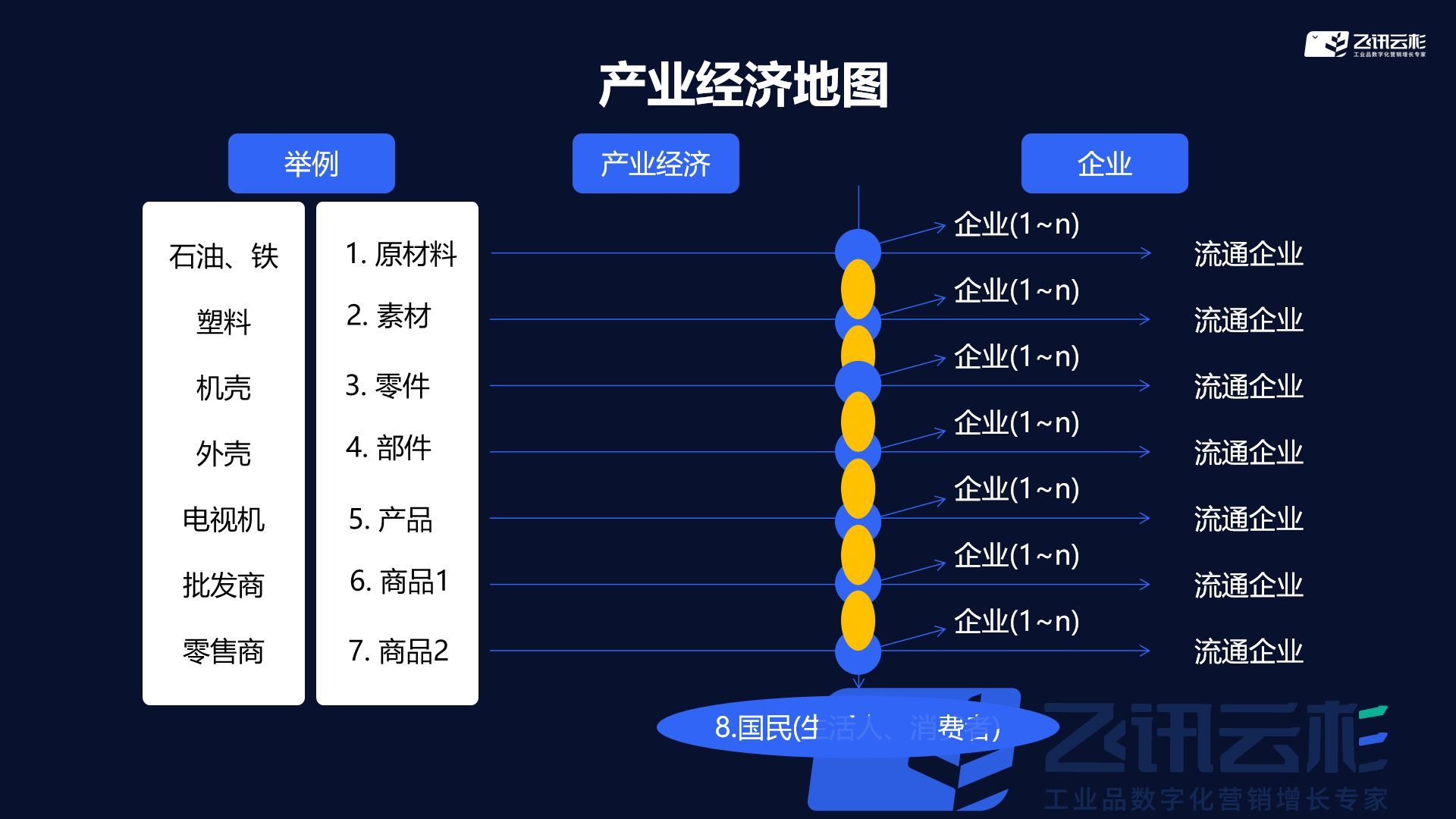 智能家居平台的运营模式,智能家居平台如何运营