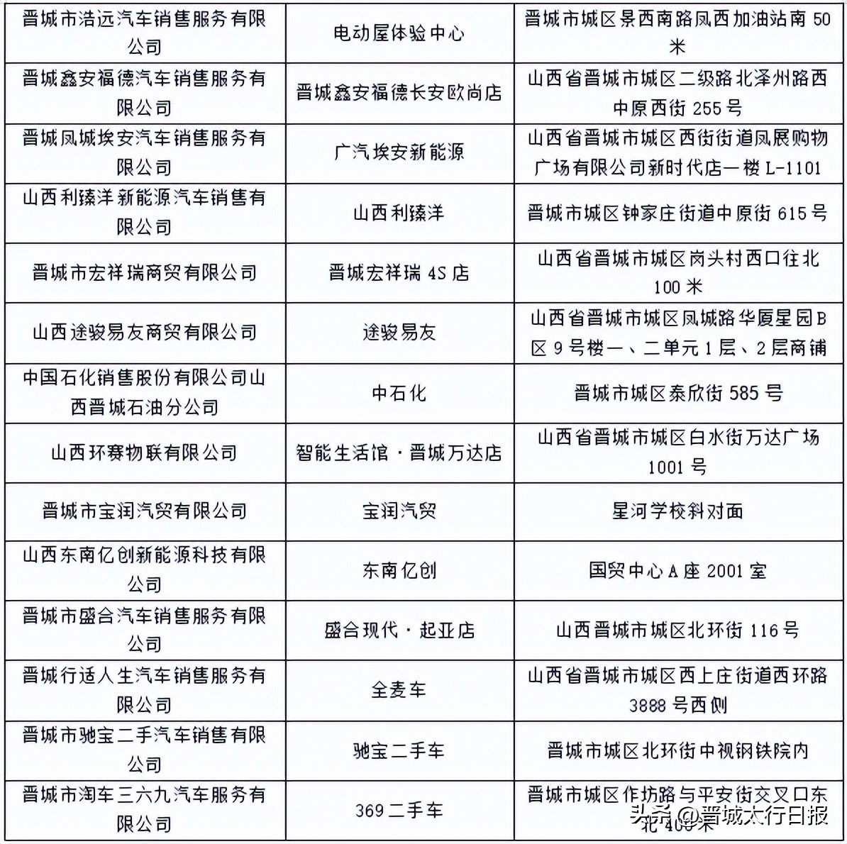 晋城好消息,晋城市汽车优惠